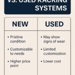 Comparing New vs. Used Racking Systems