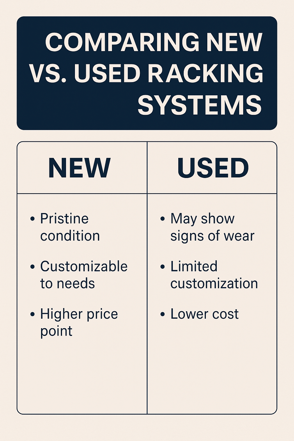 Comparing New vs. Used Racking Systems