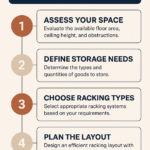 How to Plan a Racking Layout